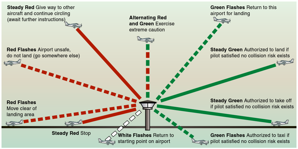 LIGHT GUN SIGNAL