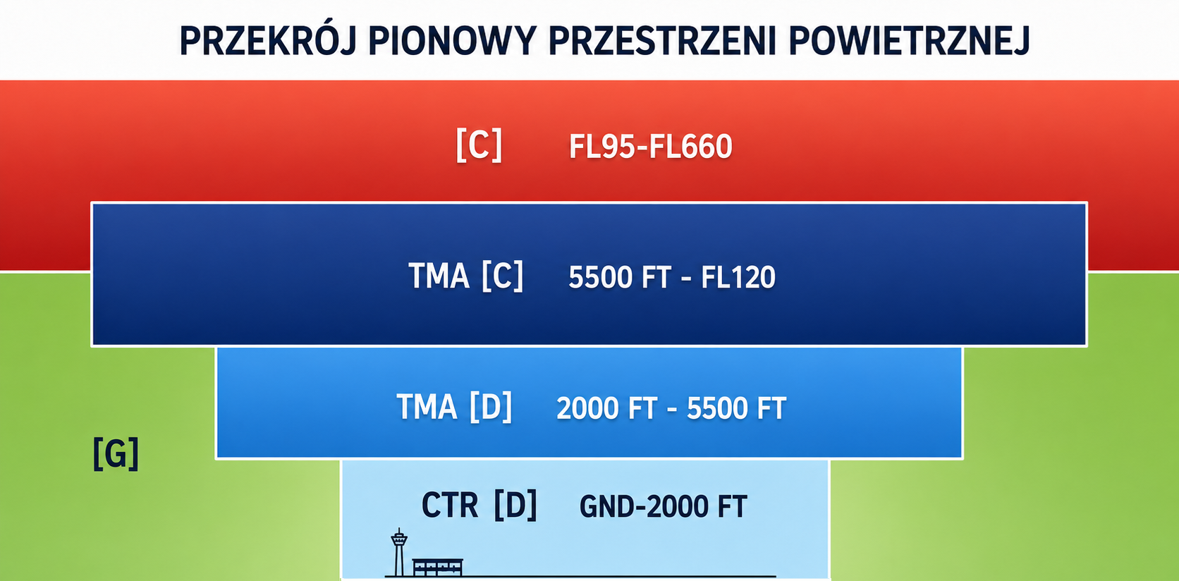 Struktura przestrzeni