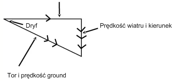 naw_trójk_prędk