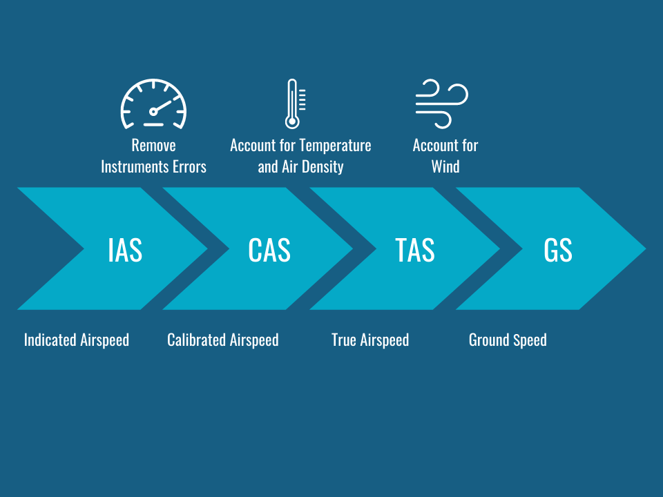 SPEED_DEF
